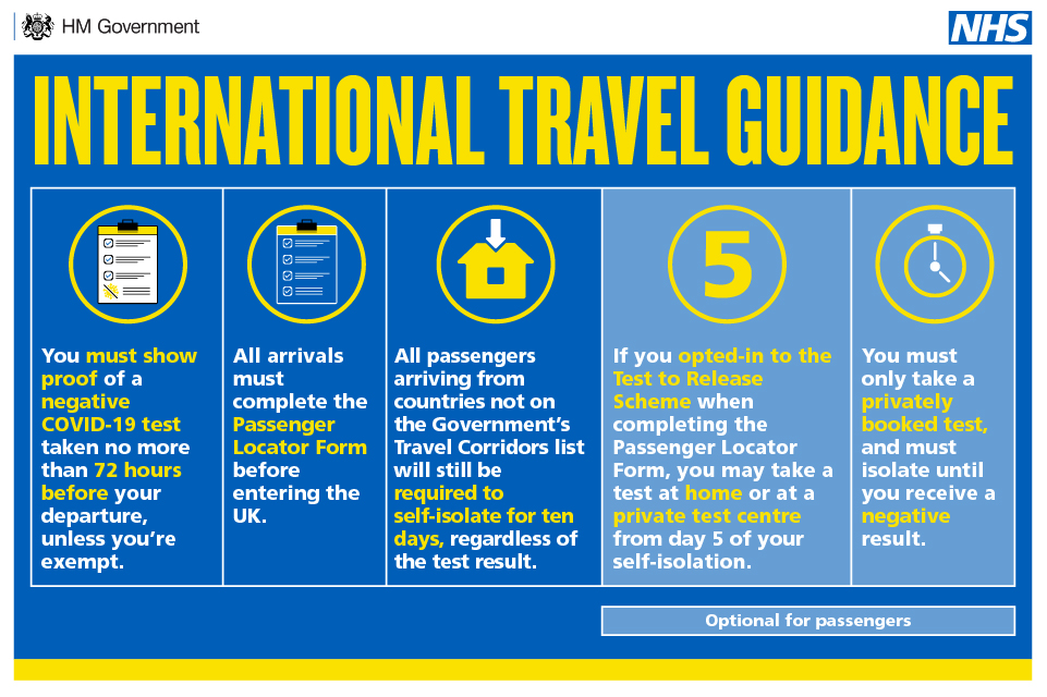 Covid-19: New test rule for UK arrivals from Friday 15th January 2021